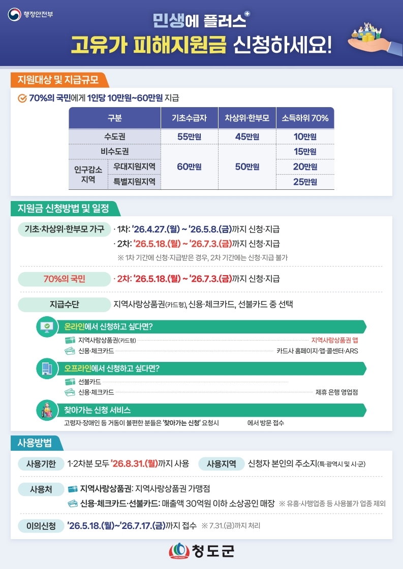 청도군, 고유가 피해지원금 2차 신청 접수