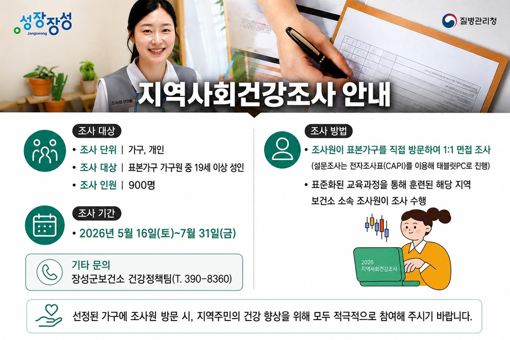 장성군, 16일부터 ‘지역사회건강조사’ 실시