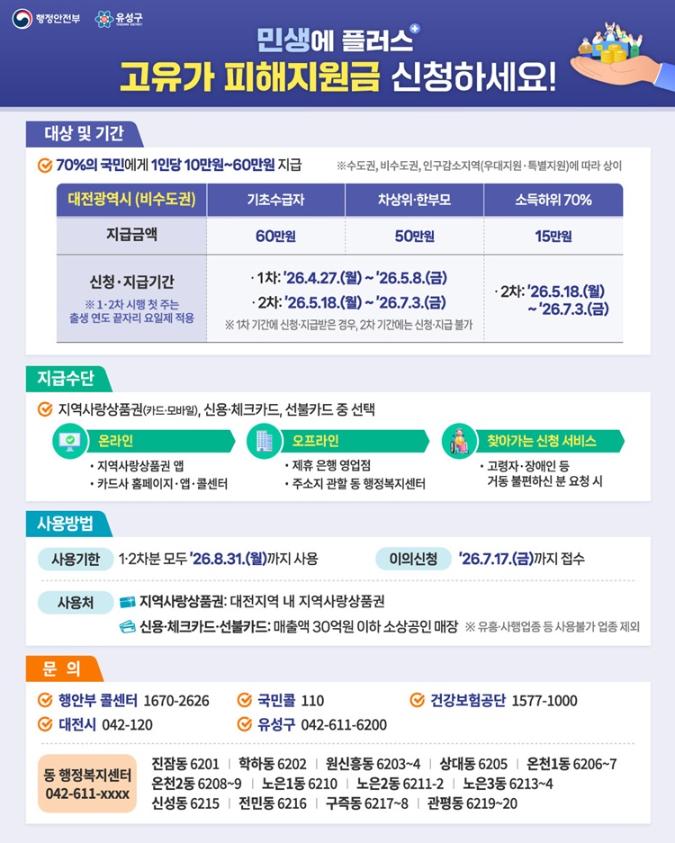 유성구, ‘고유가 피해지원금’ 2차 신청 접수 돌입