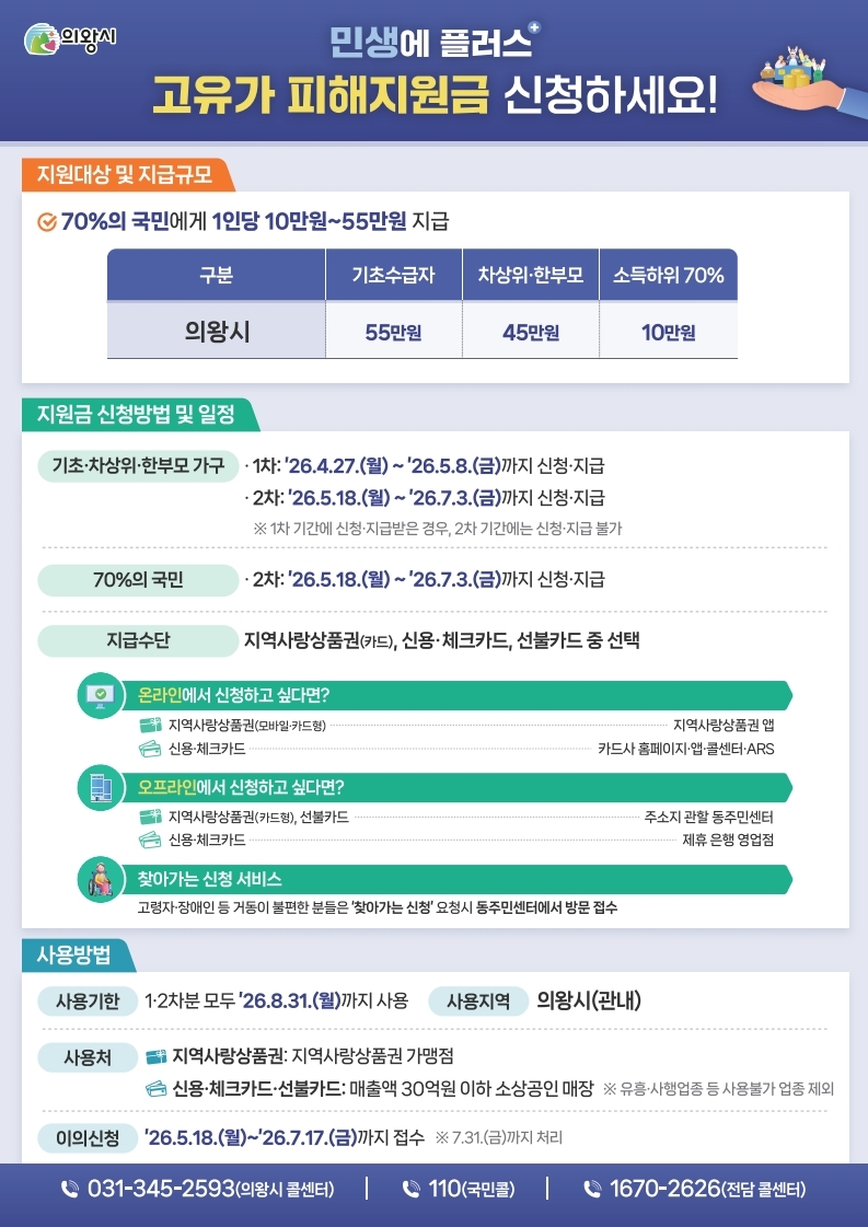 의왕시, 고유가 피해지원금 신속 지급 추진