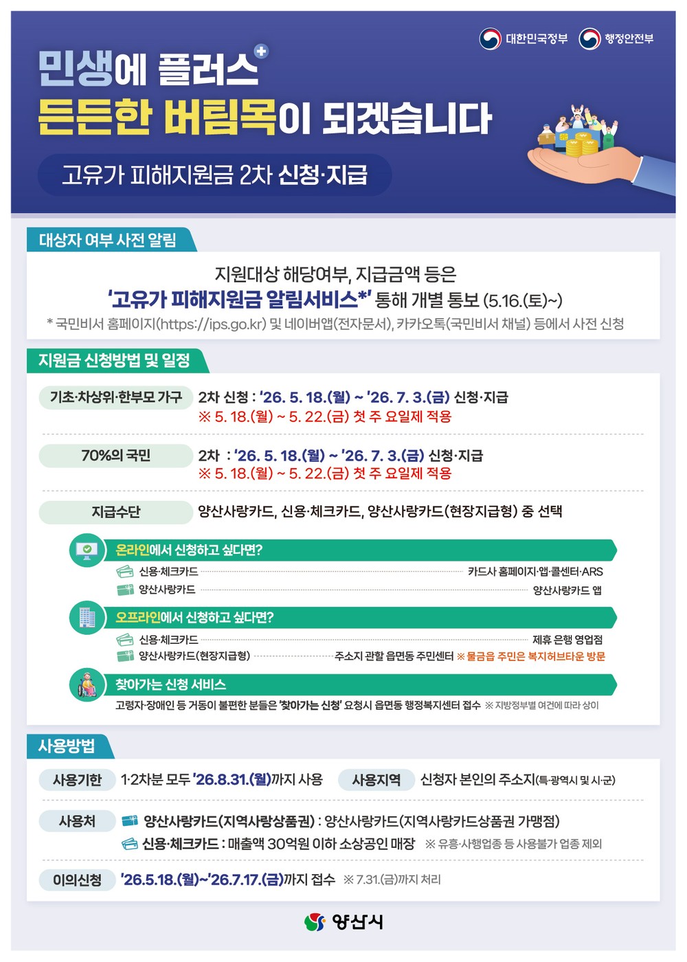 양산시, 고유가 피해지원금 18일부터 2차 지급