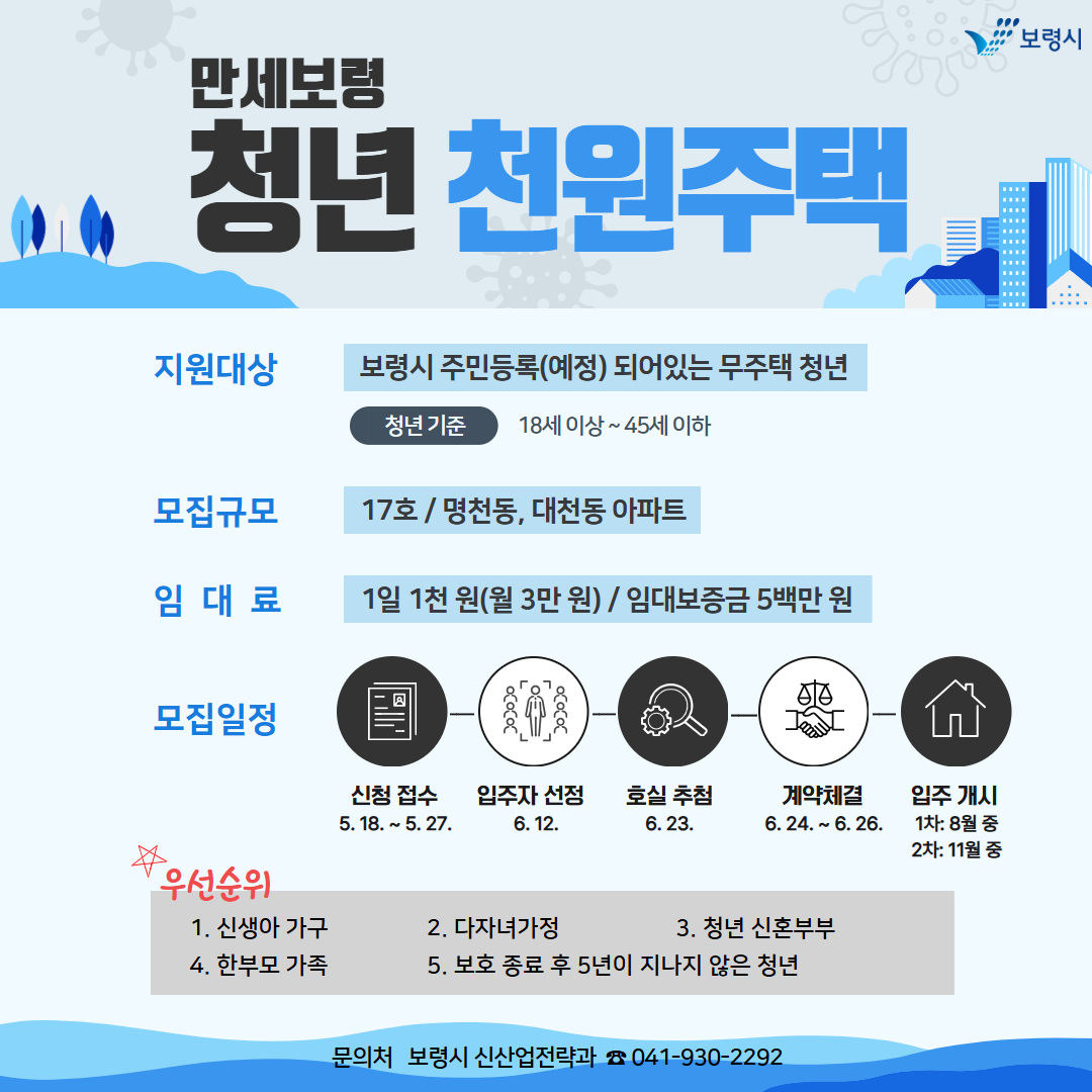 보령시, 청년들 하루에 천원내고 산다…작년에 이어 ‘만세보령 청년 천원주택’ 입주자 모집