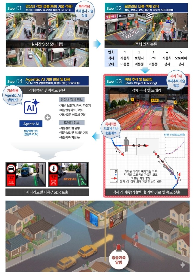 양주시, 첨단 교통안전 인프라 구축한다… 국토부 ‘2026 AI 시티 혁신기술 발굴사업’ 최종 선정