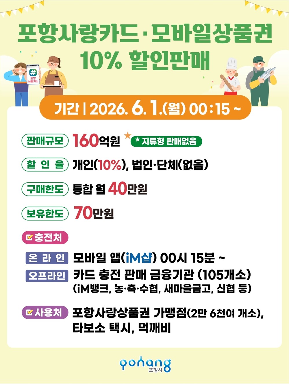 포항시, 6월 카드형·모바일 포항사랑상품권 160억 원 규모 10% 할인 판매