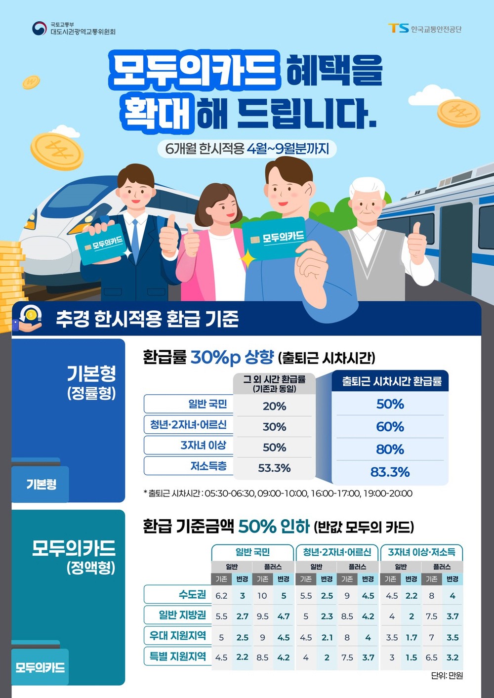 포천시, 케이(K)-패스·모두의 카드로 교통비 부담 완화