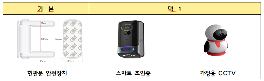 광진구, 혼자 살아도 안전하게… ‘1인가구 안심홈세트’지원