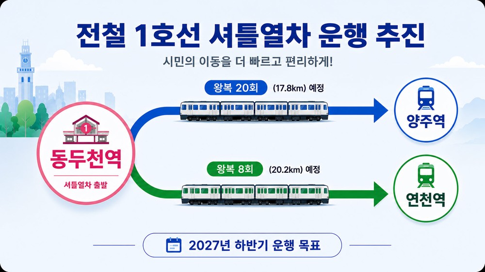 동두천시, 전철 1호선 배차간격 단축 본격화…셔틀열차 운행 협약 체결