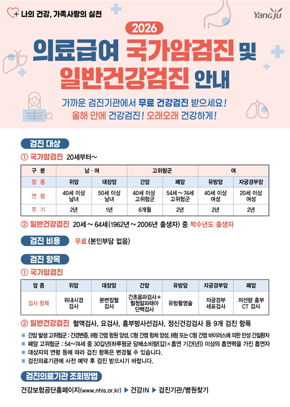 양주시, 국가암검진 사업 연중 실시… ‘암은 조기검진이 최선’