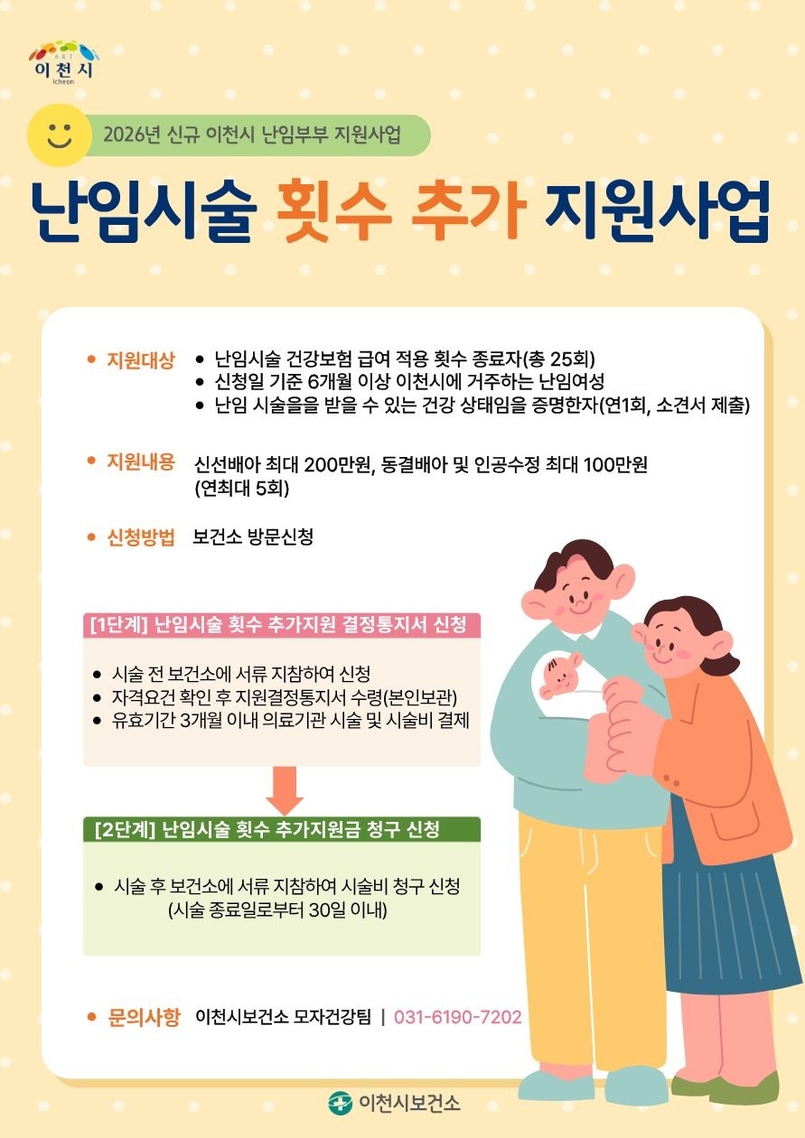 이천시, 「난임시술 횟수 추가 지원사업」 적극 홍보