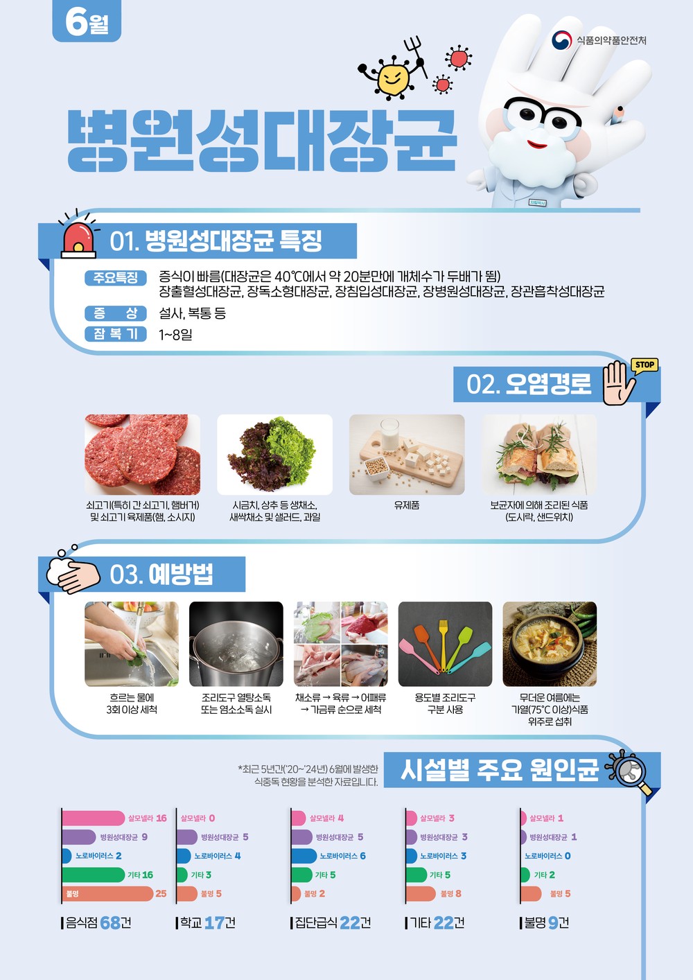 가평군 “여름철 식중독 조심하세요”