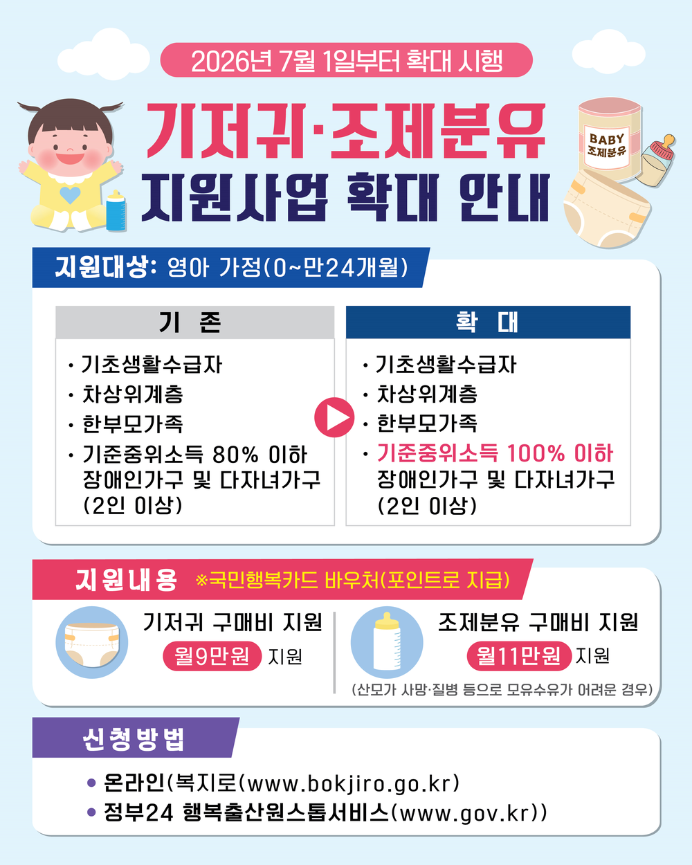 제천시, 기저귀․조제분유 지원 대상 확대로 출산가정 경제적 부담 경감