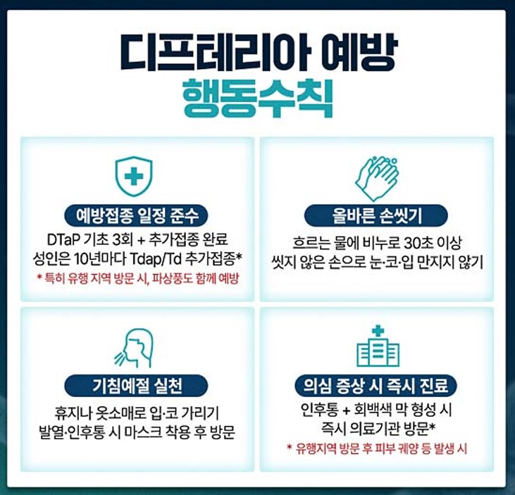 호주서 디프테리아 대규모 발생… 시흥시, 의심환자 즉시 신고 및 예방접종 철저 당부