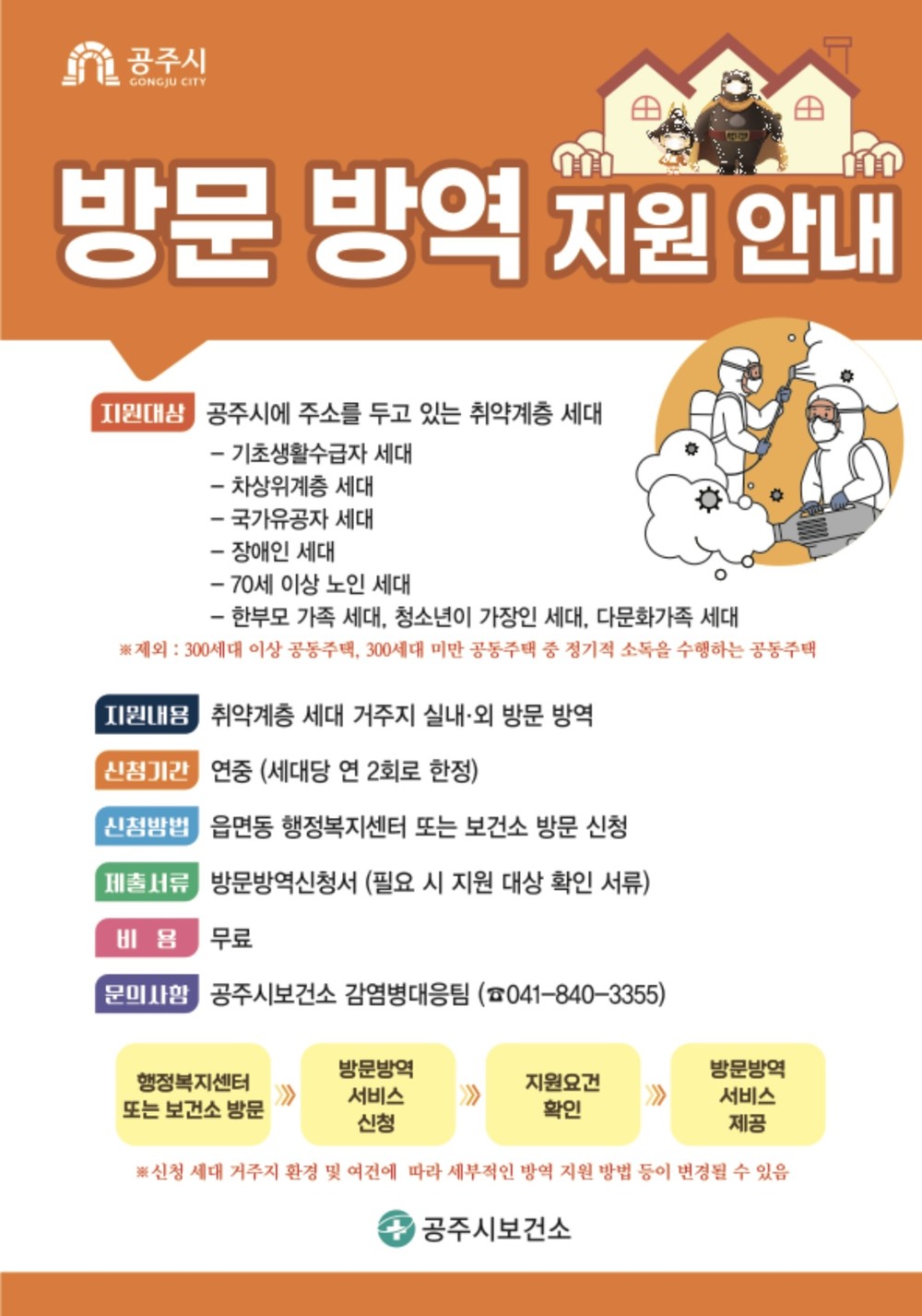 공주시, ‘취약계층 방문 방역 지원사업’ 본격 시행