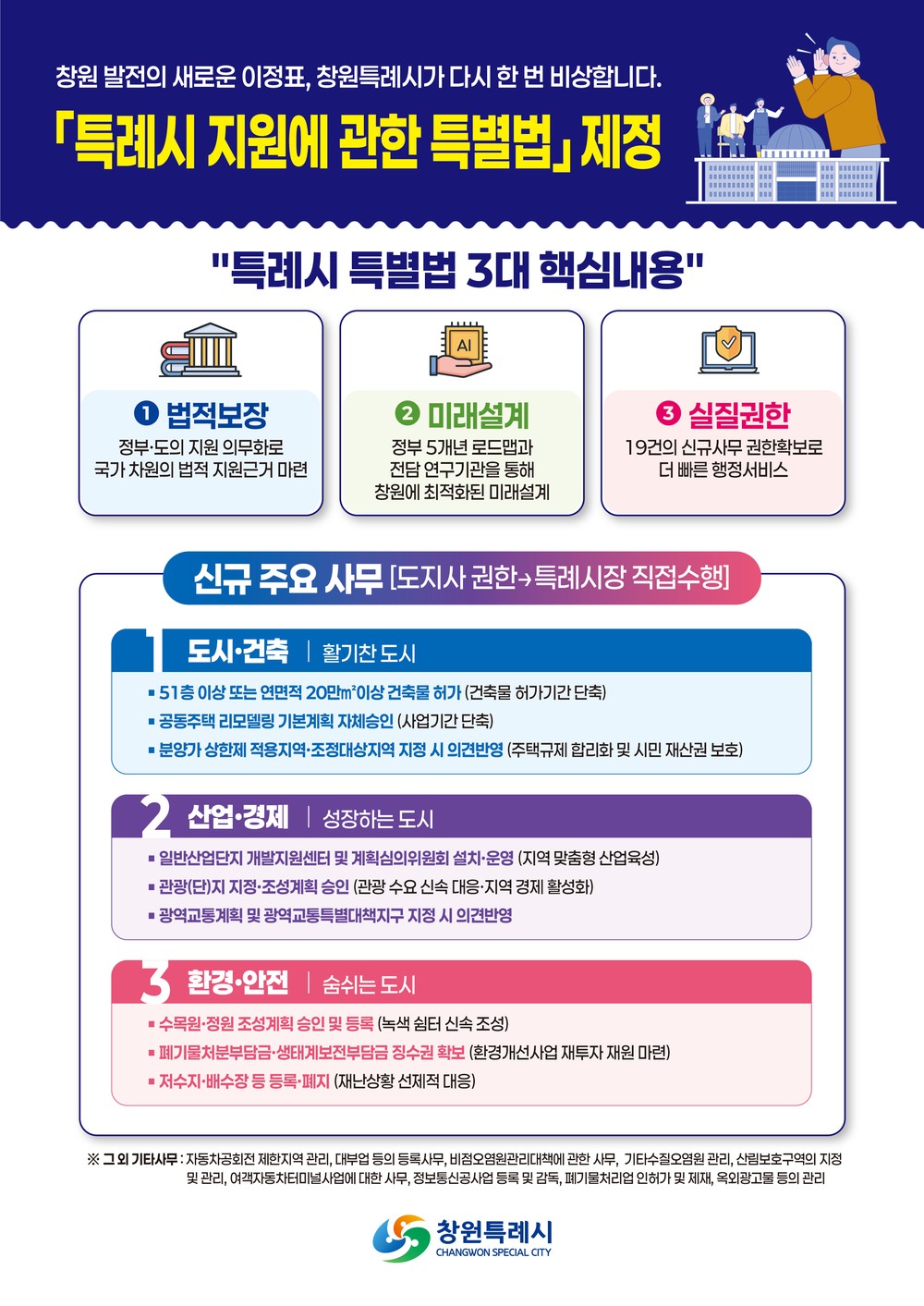 창원특례시, 「특례시 특별법」 공포에 따른 단계별 추진 준비 돌입