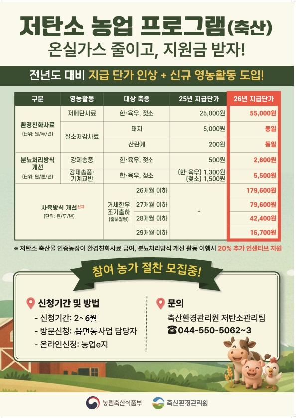 안성시, ‘저탄소 축산 시범사업’ 신청 6월 26일까지 연장