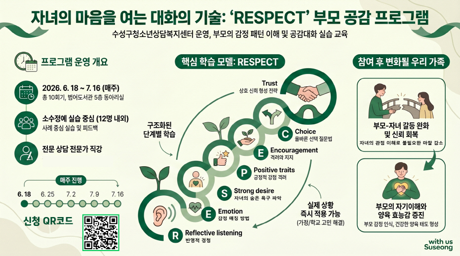 수성구청소년상담복지센터, ‘자녀의 마음을 공감하는 부모 대화 프로그램’ 운영