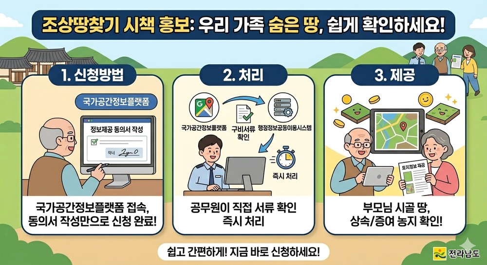 전남도, 서류없는 조상땅 찾기 서비스로 도민 편의 극대화