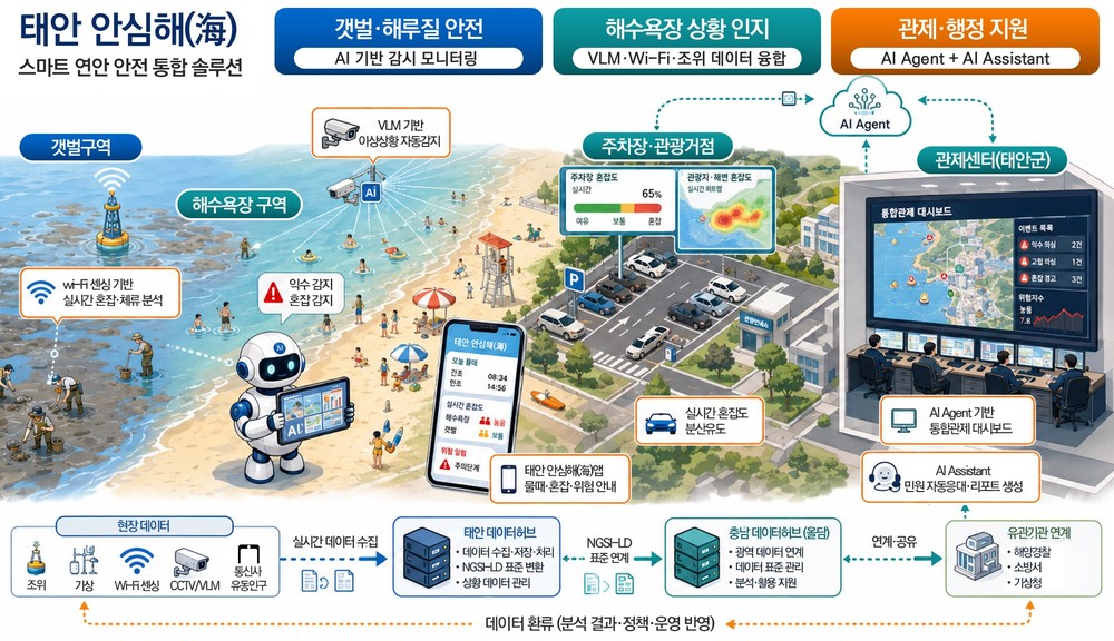 태안군, '2026 스마트도시 데이터허브 시범솔루션 발굴사업' 선정