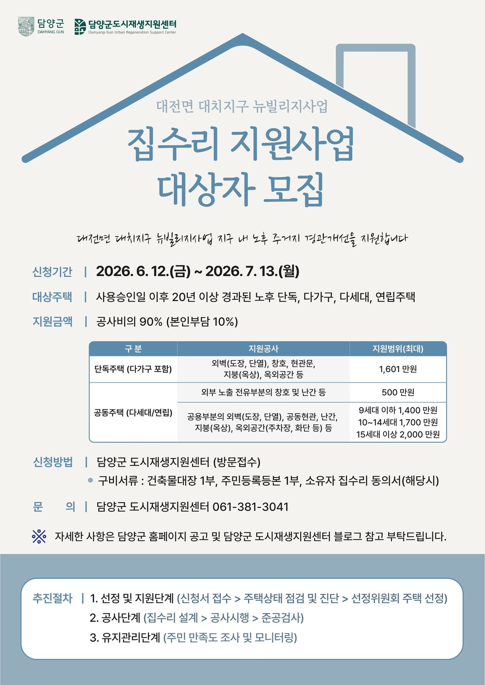 담양군, 대전면 대치지구 뉴빌리지사업 집수리 지원사업 본격 추진