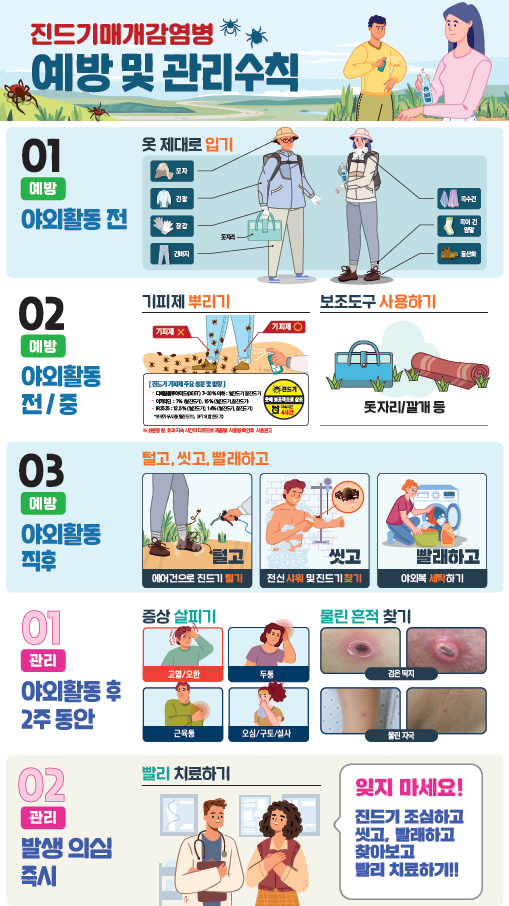 화성특례시, 야외활동 증가에 따른 ‘진드기 매개 감염병’ 예방수칙 준수 당부