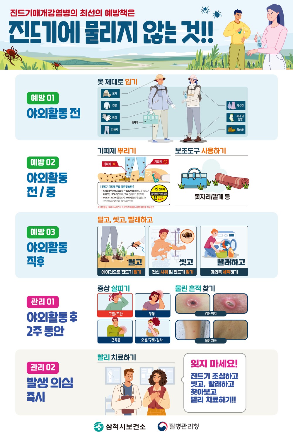 삼척시, 진드기 매개‘중증열성혈소판감소증후군’양성 환자 발생