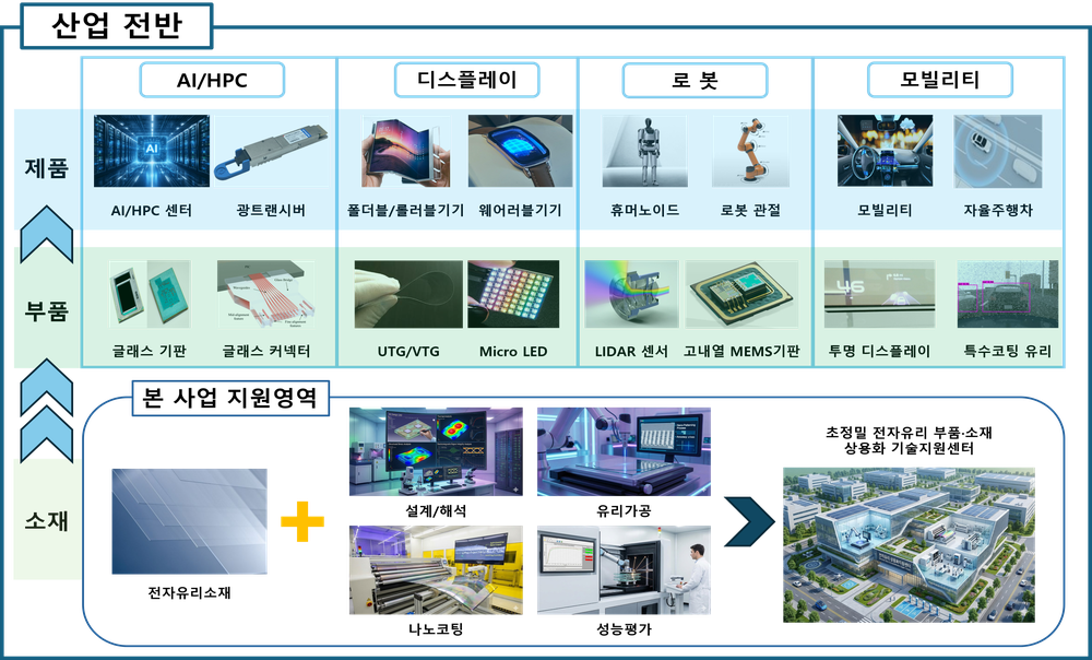 구미시, 전자유리 상용화 거점 도약…국·도비 112억원 확보