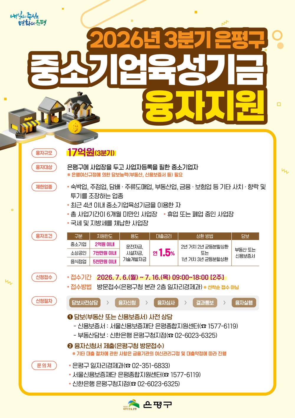 은평구, 2026년 3분기 중소기업육성기금 17억 원 융자 지원