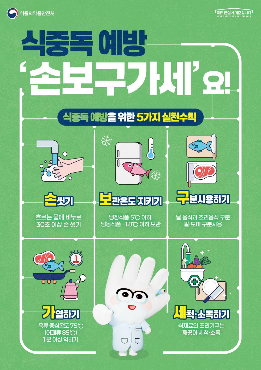 양산시, 식중독 예방 총력 대응