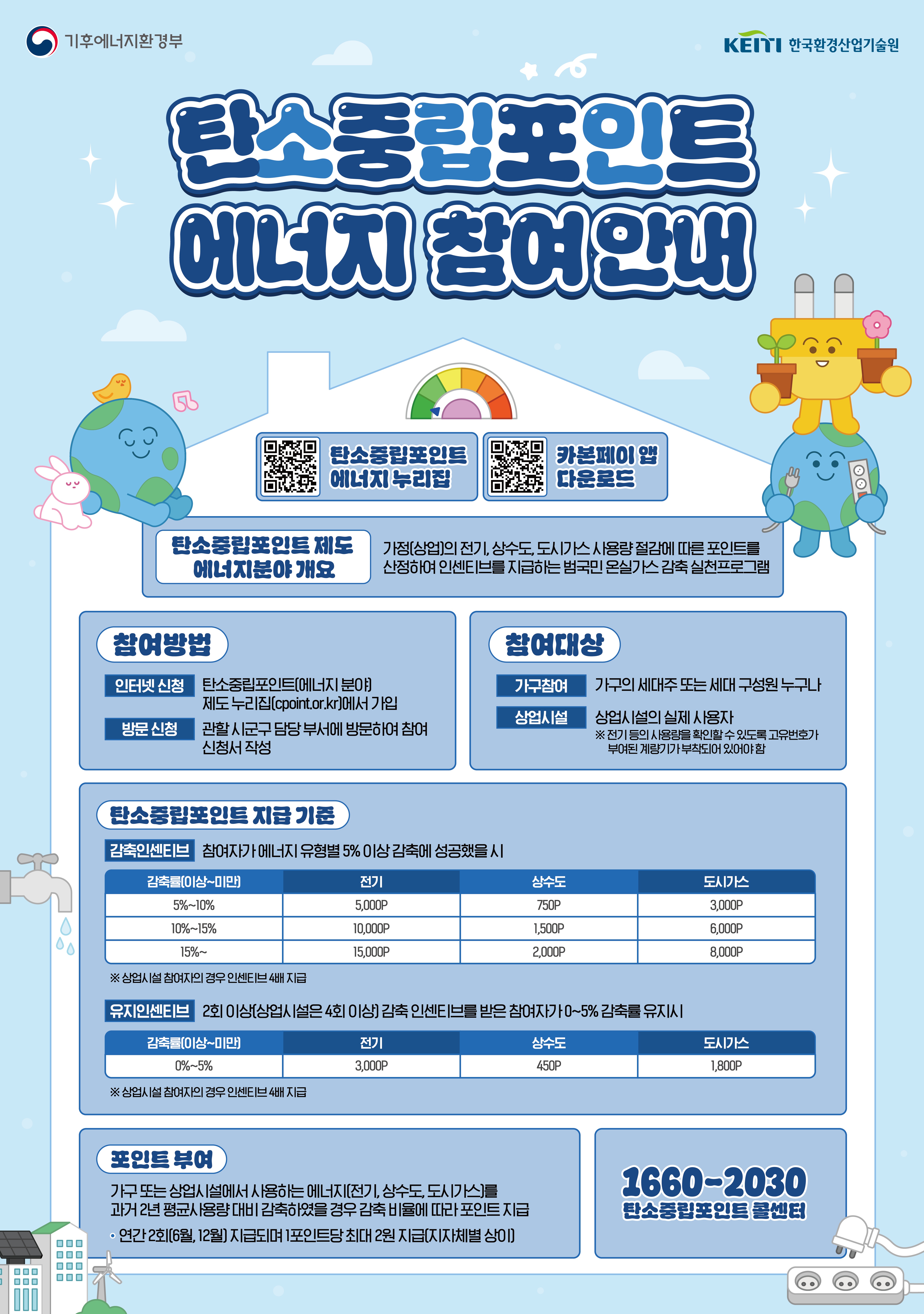천안시 “잠자는 탄소중립포인트 확인하고 찾아가세요”