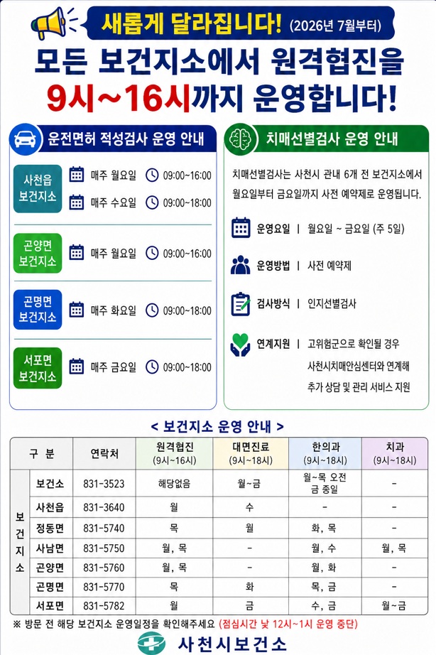 공중보건의사 감소 위기, 사천시는 어떻게 대응하나