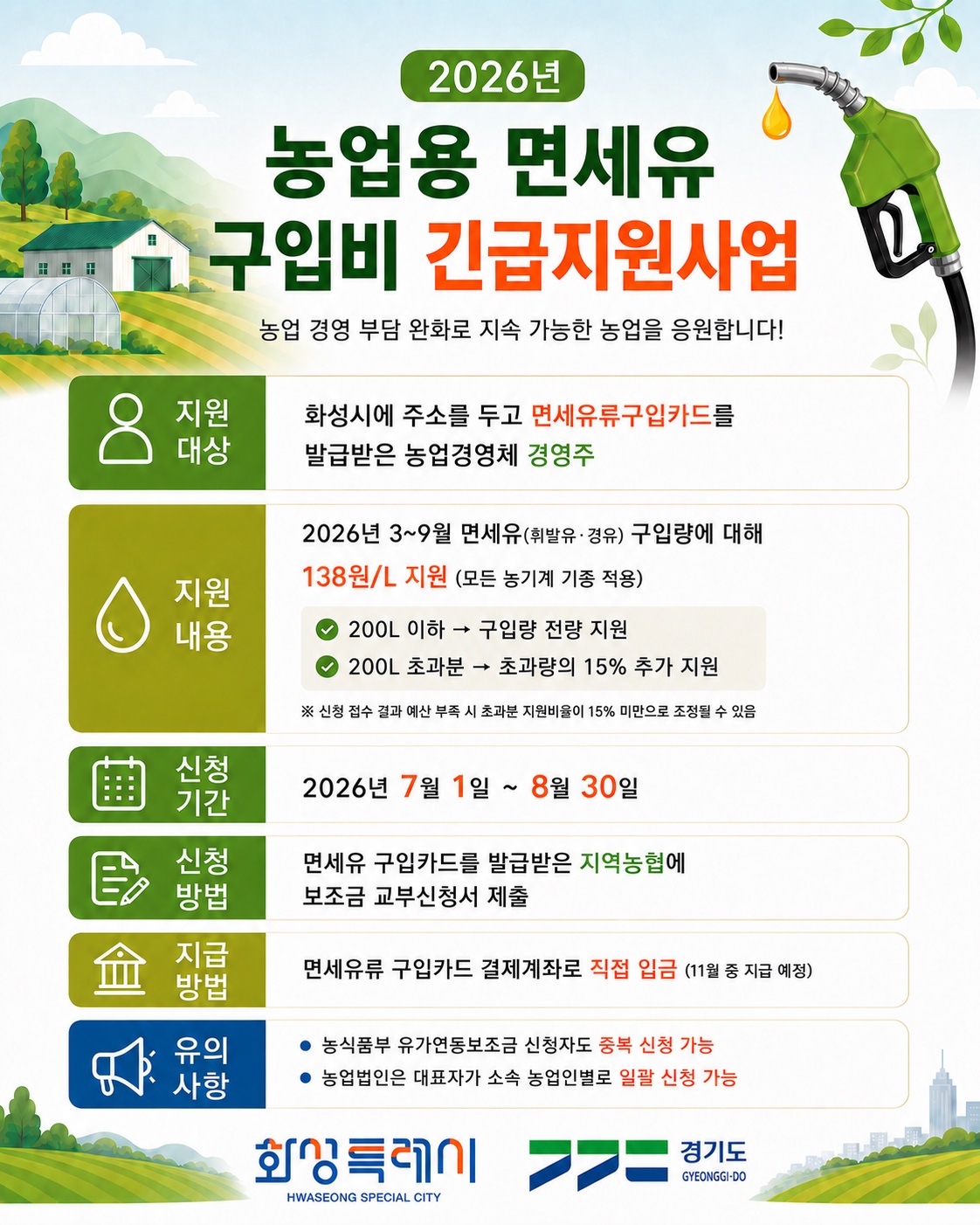 화성특례시, 고유가 부담 던다 농업용 면세유 구입비 ‘2억 4천만 원’ 긴급 지원