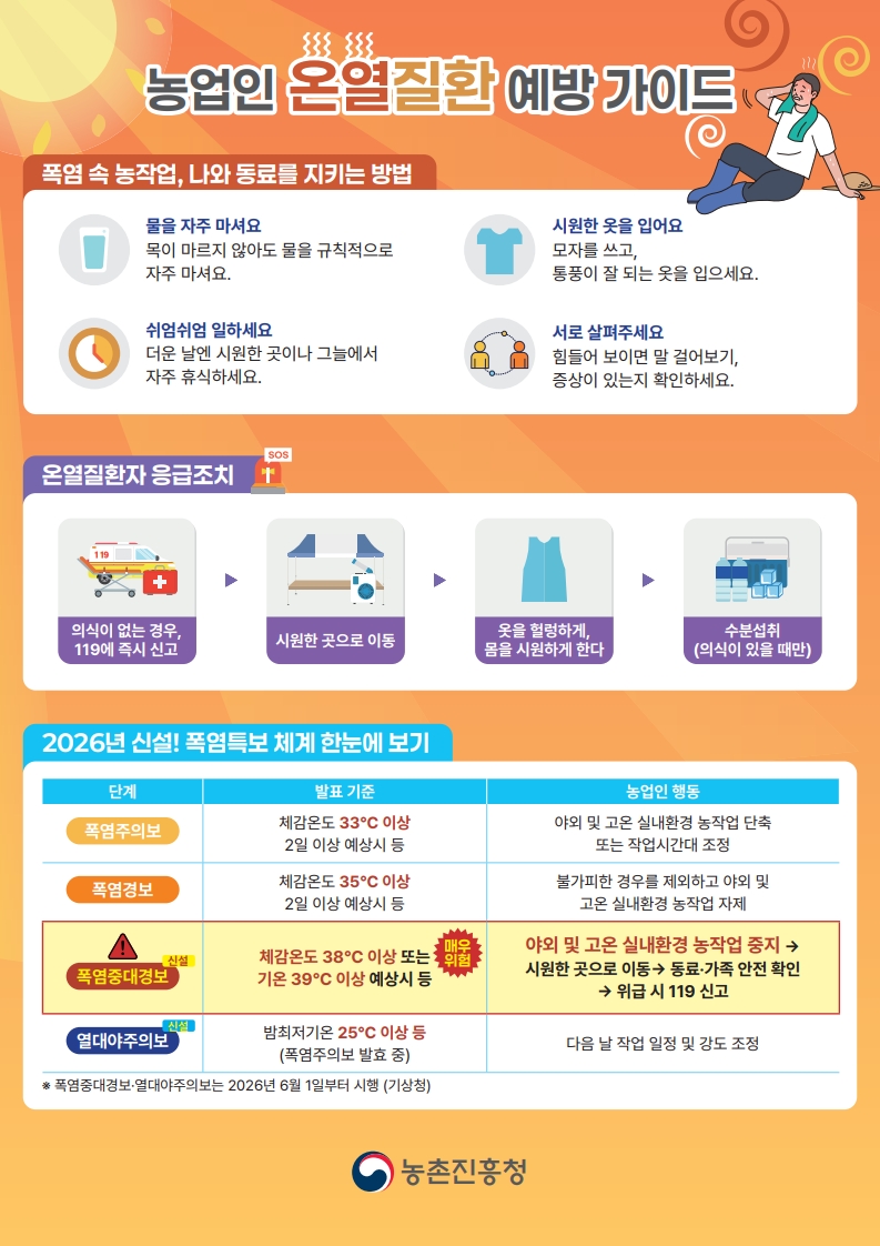 계룡시, 폭염 대비 농업인 온열질환 예방수칙 실천 당부