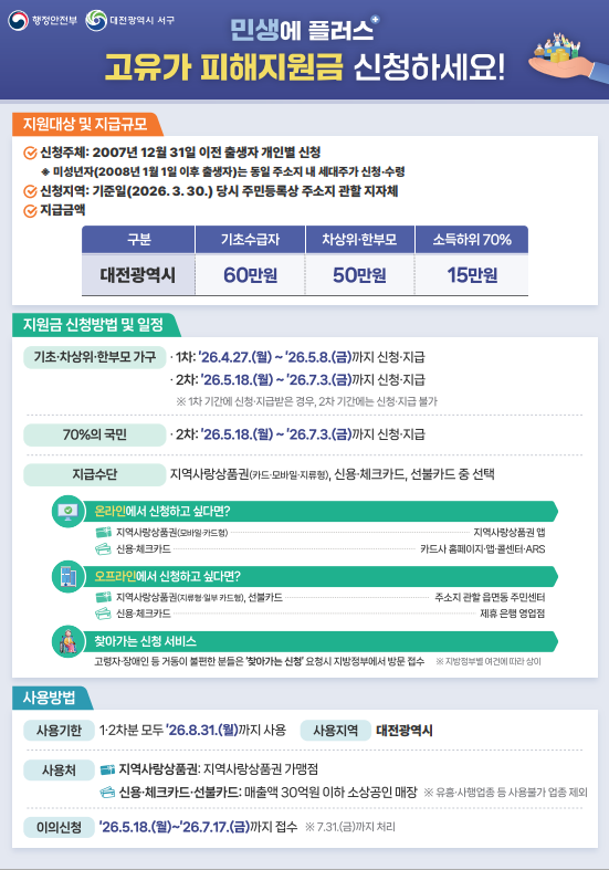대전 서구, ‘고유가 피해지원금’ 7월 3일 신청 마감