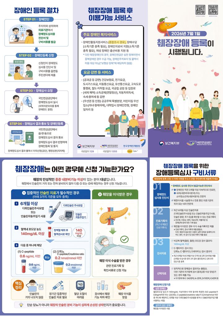 홍성군, 7월부터 췌장질환자 장애등록 신청접수 시작