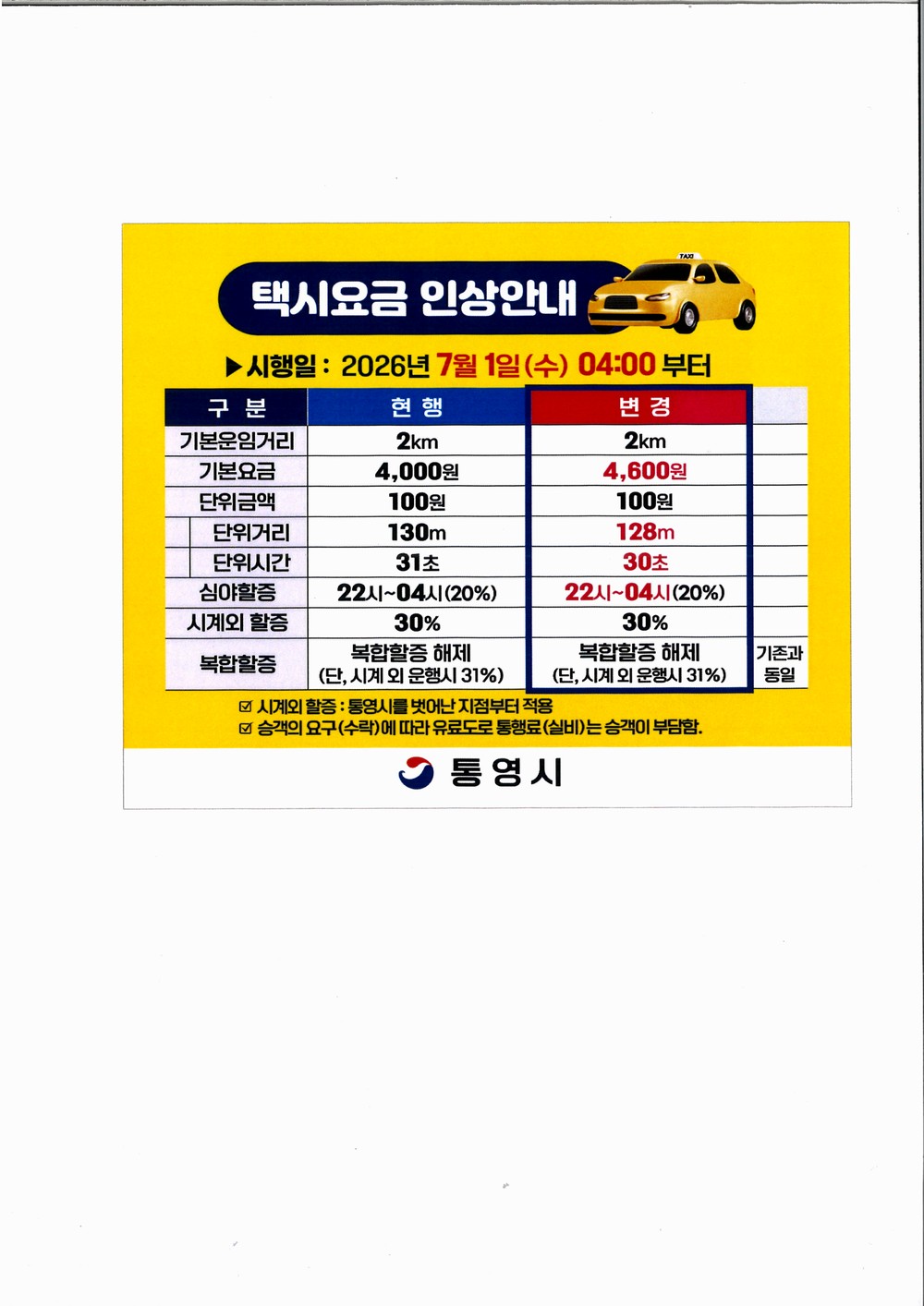 통영시, 7월 1일부 택시 요금 인상 기본요금 4,600원