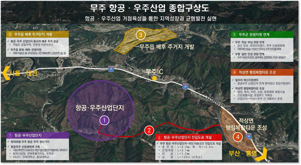 전북 무주, 항공·우주산업 투자선도지구 선정… 국비 100억 확보