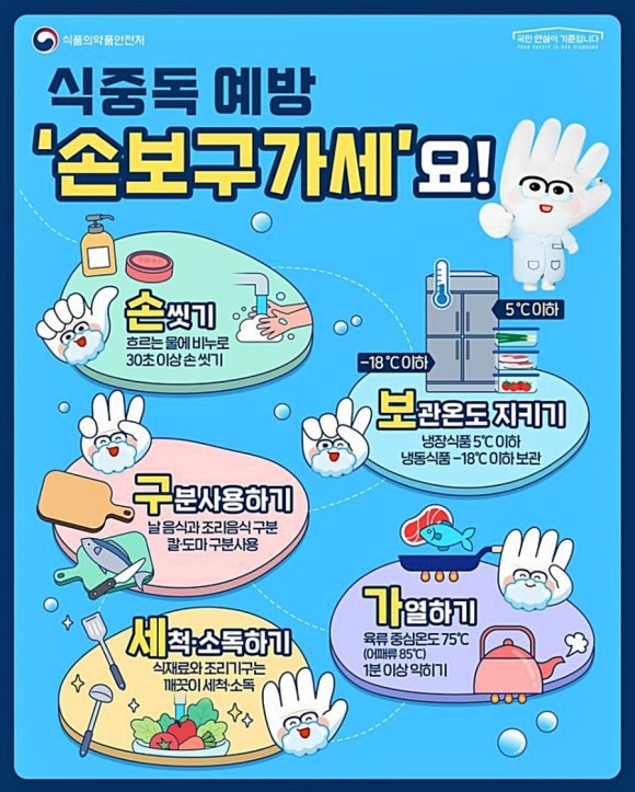 예산군, 여름철 대비 어린이 기호식품 조리·판매업소 위생 점검 완료