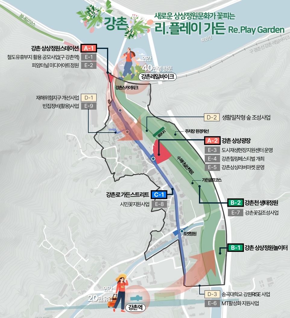 춘천 강촌, 도시재생·구곡폭포 개발로 관광 거점 본격화