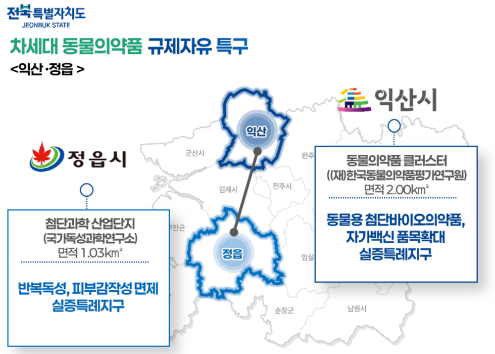 전북, 전국 최초 차세대 동물의약품 규제자유특구 지정