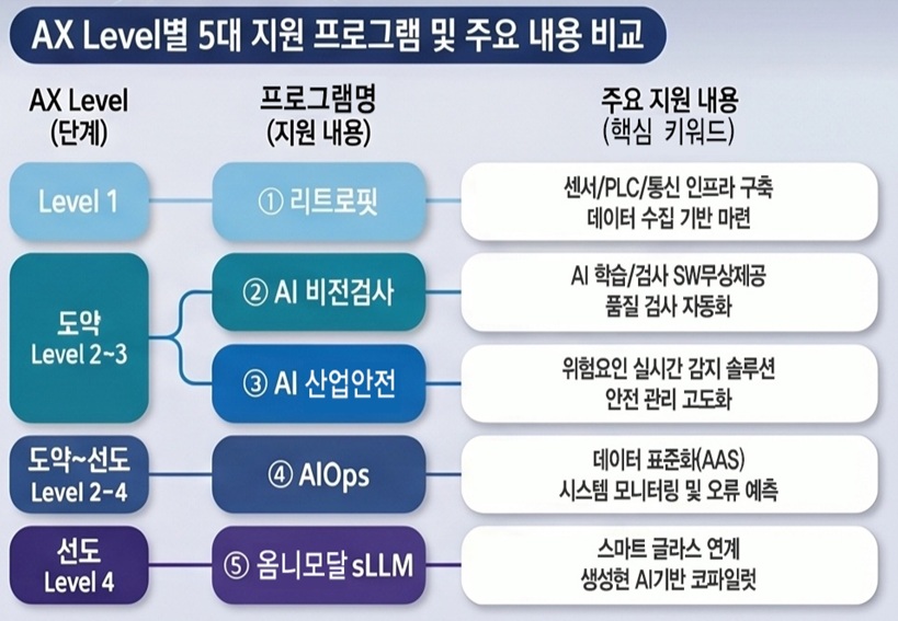 천안시, 중소 제조기업 ‘AI 대전환’ 본격 지원