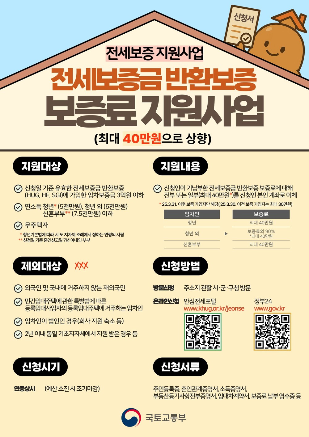 양주시, 전세보증금 반환보증 보증료 최대 40만 원 지원
