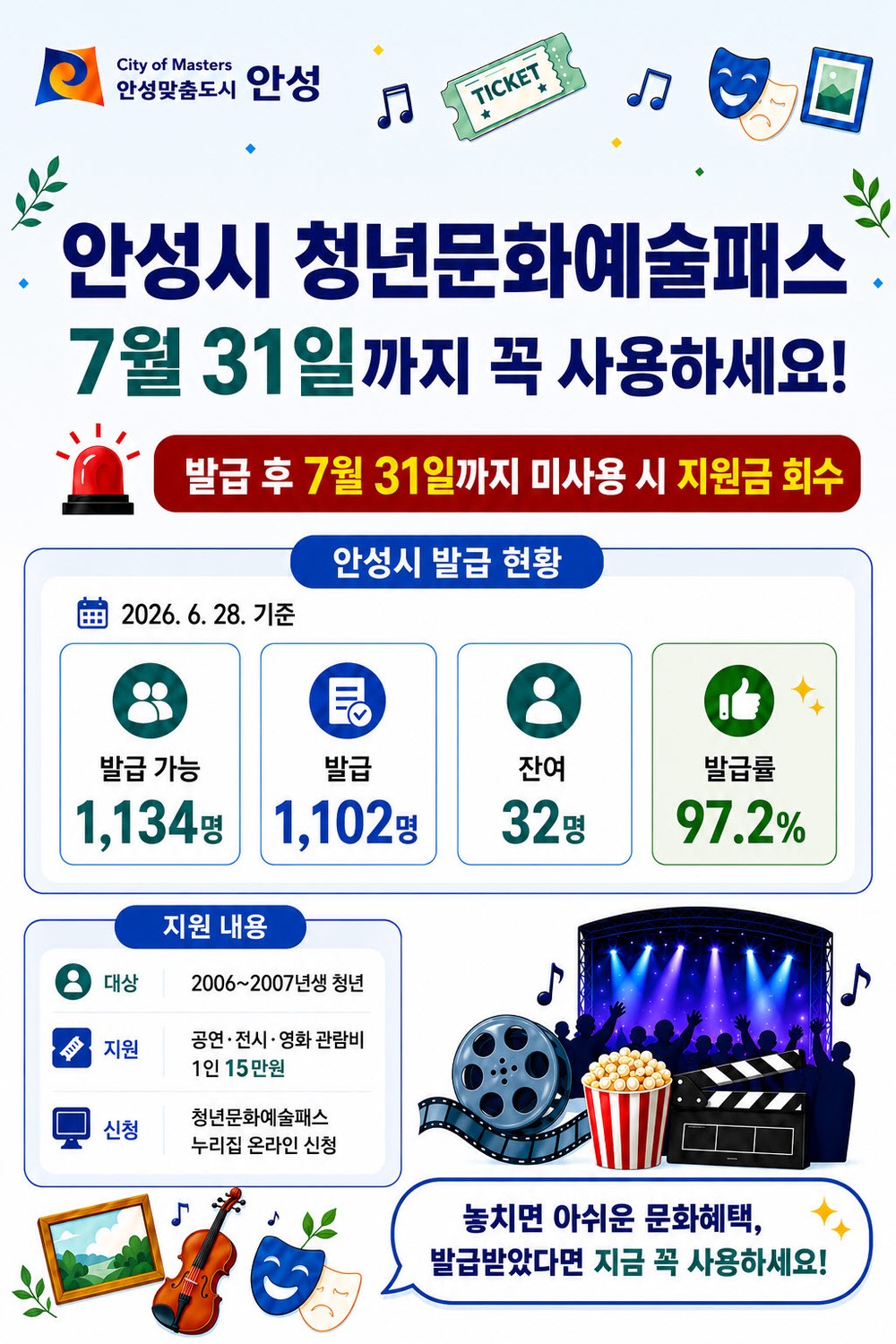 안성시, 청년문화예술패스 ‘7월 31일까지 반드시 1회 이상 사용해야’