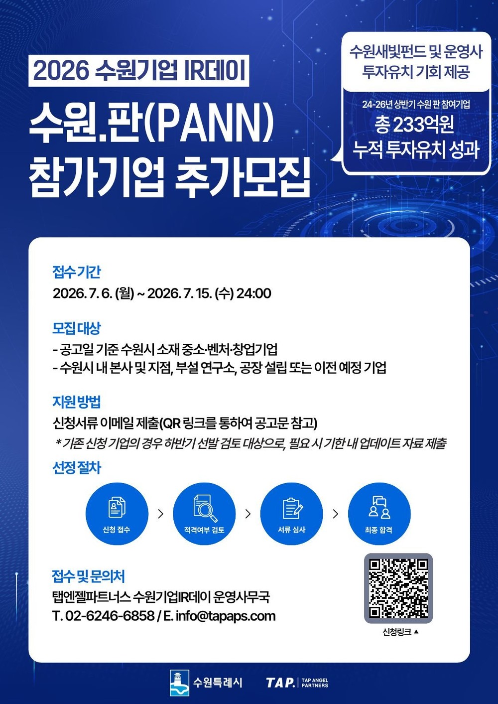 수원특례시, ‘2026 수원기업 아이알(IR)데이 수원.판(PANN)’ 참가 기업 추가 모집
