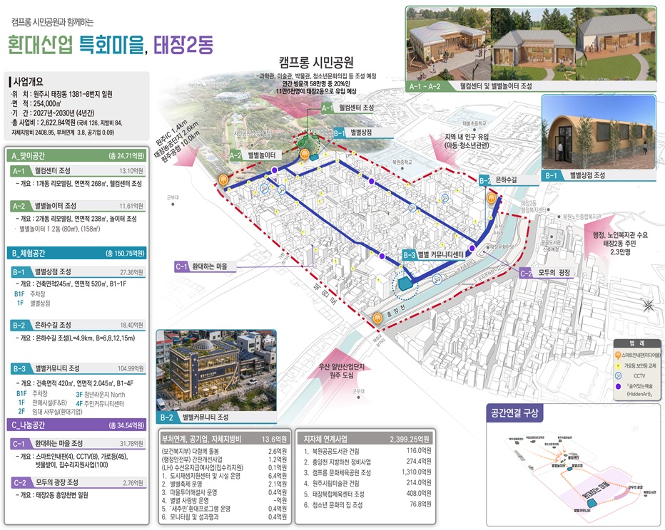 원주시, 태장2동 도시재생공모사업 최종 선정 쾌거