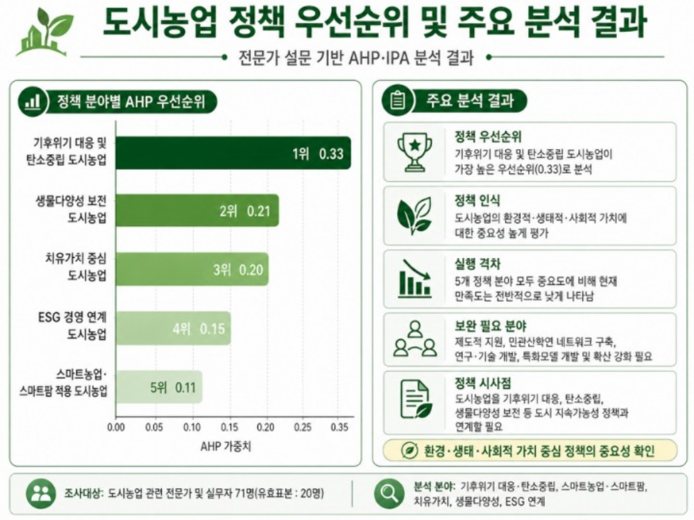 도시농업도 기후 위기 대응 중심으로… 서울시, 탄소중립 도시농업 정책 강화