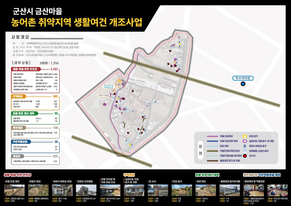 군산시, 2027년 농어촌 취약지역 생활여건 개조사업 공모 선정
